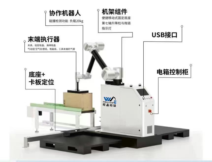 固定式码垛机器人的应用有哪些